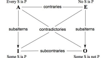 classical square of opposition